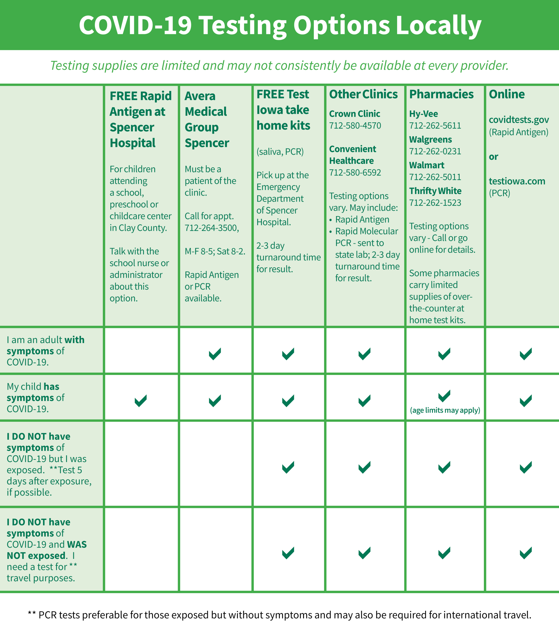 local testing options