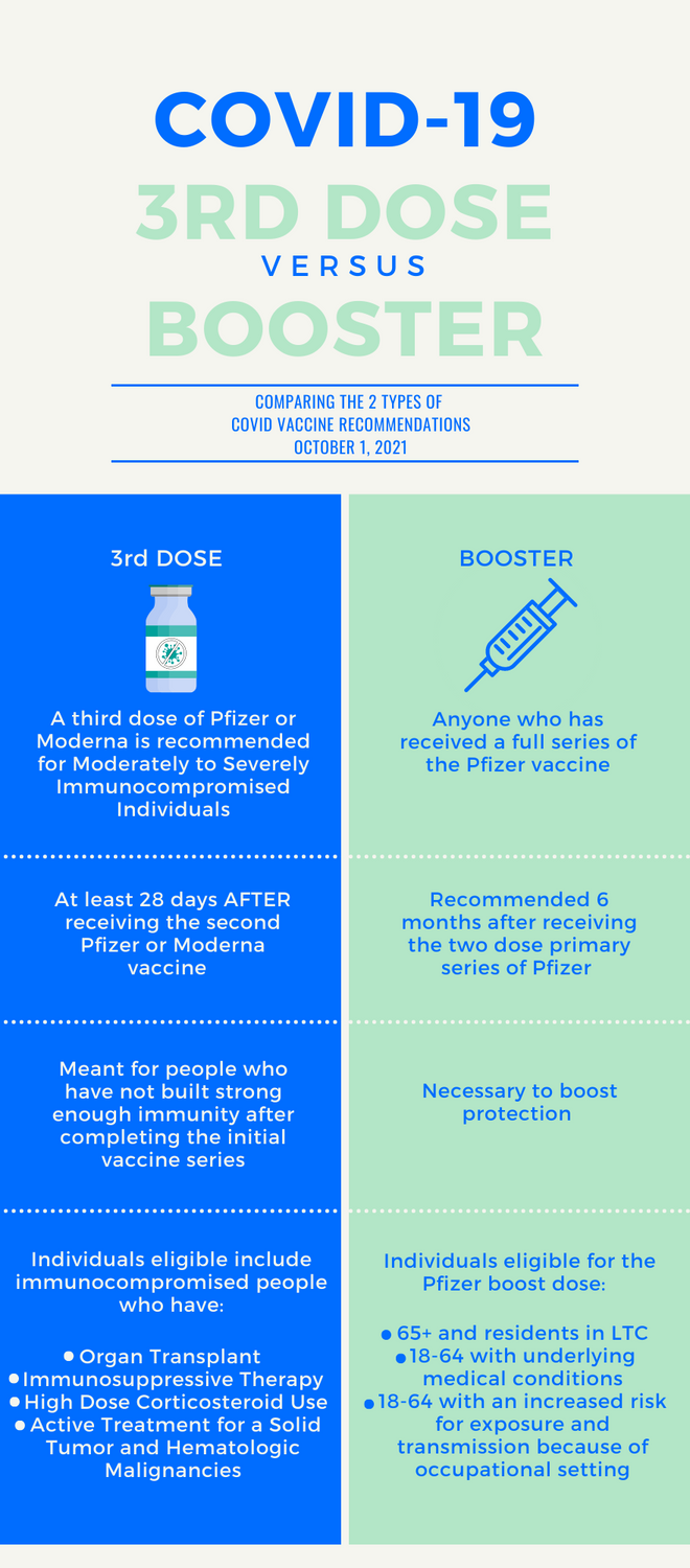 dose vs booster