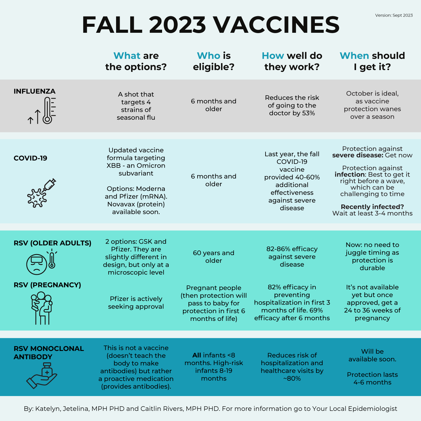 Fall Vaccines 2023