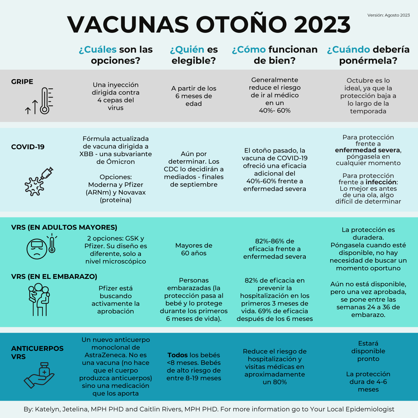Fall Vaccines 2023 Spanish